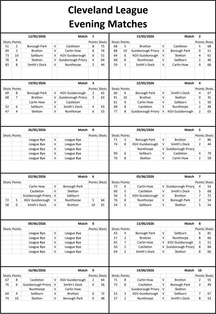 CLEVELAND BOWLS LEAGUE 1921 Evening Results