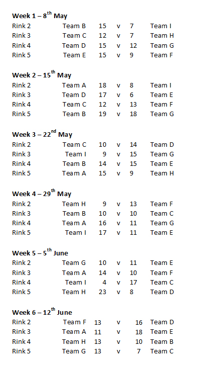 Buckingham West End Bowls Club Friday Night Triples Fixture Weeks 1-6