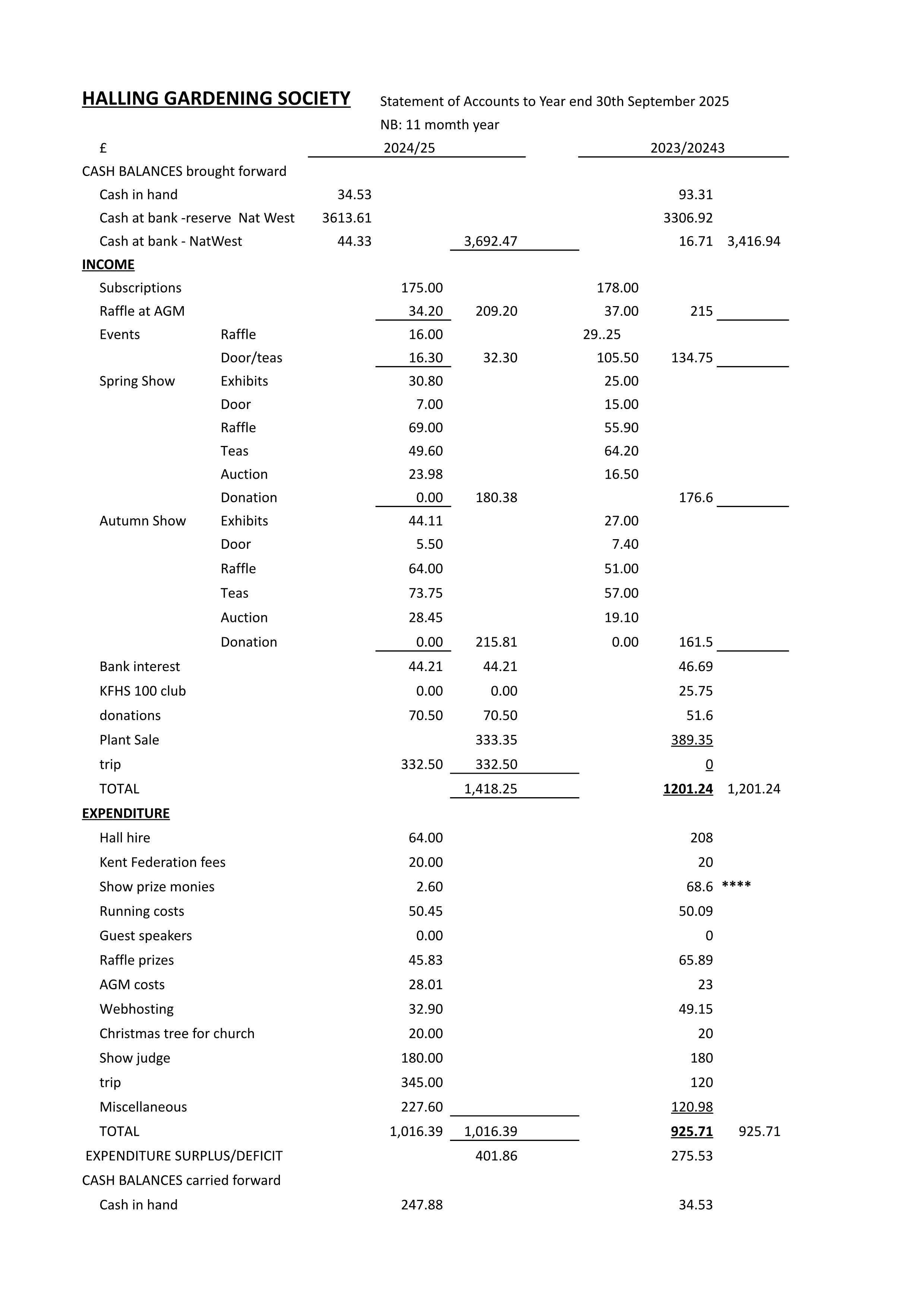 Halling Gardening Society Accounts 2025