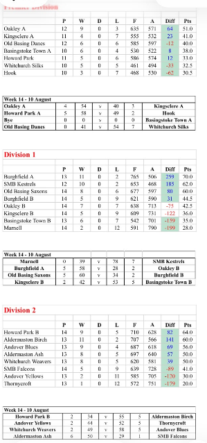 Monday League