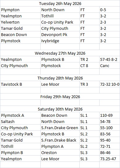 Plymouth & District Mens Bowling League Week 6 26th May-30th May