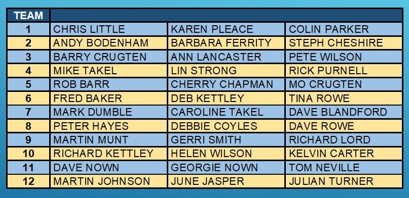 Marina Bowling Club Dawlish Mixed Triples - Teams