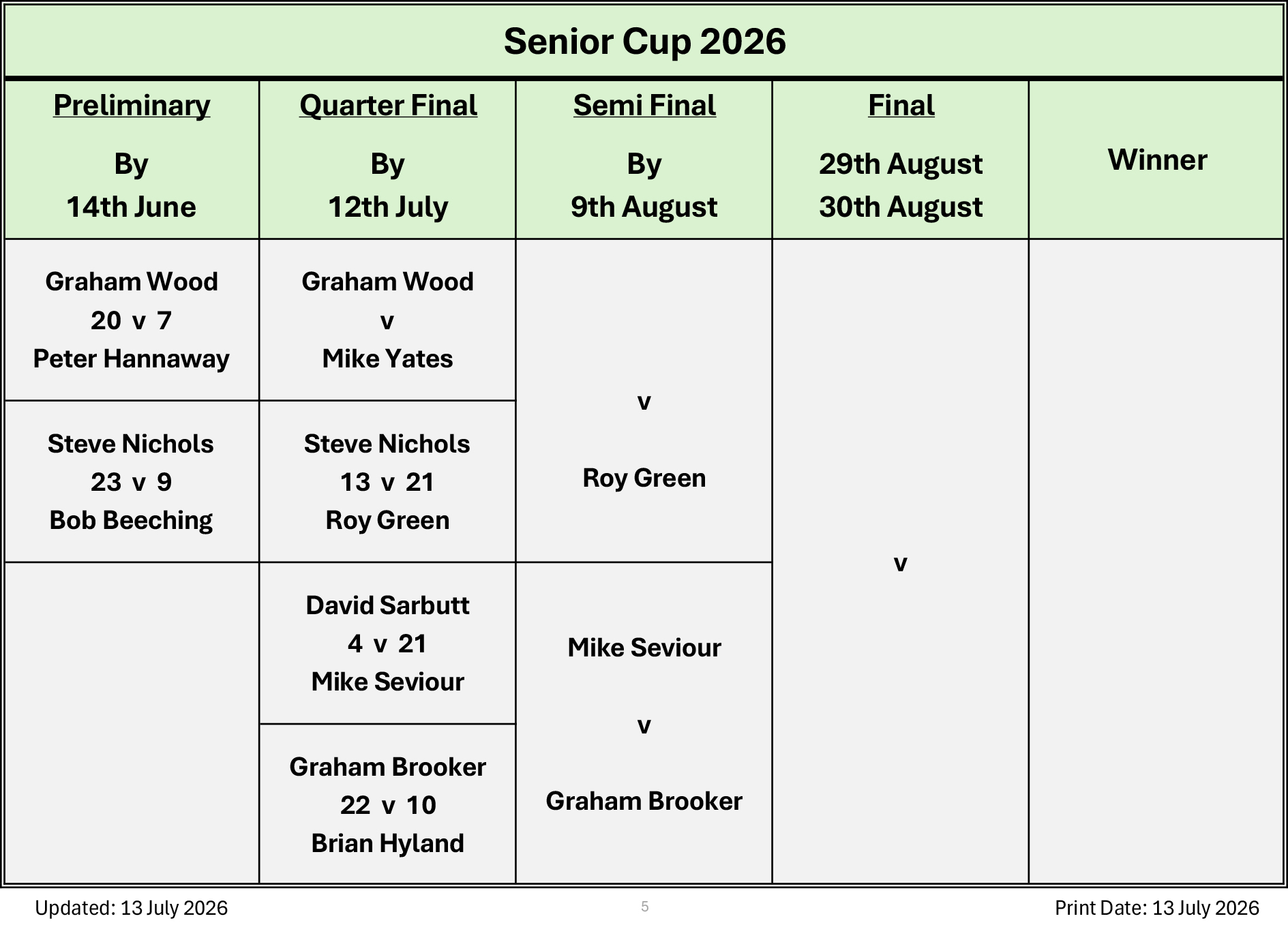 Billericay Bowling Club Senior Cup