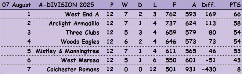Colchester Borough Bowling Association CBBA CBBA Fours 'A' Division