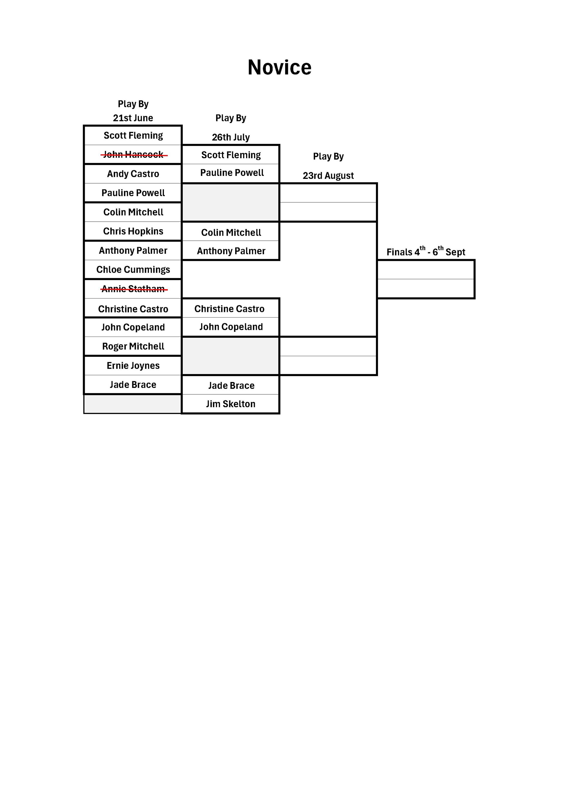 Ledbury Bowling Club Novice Singles