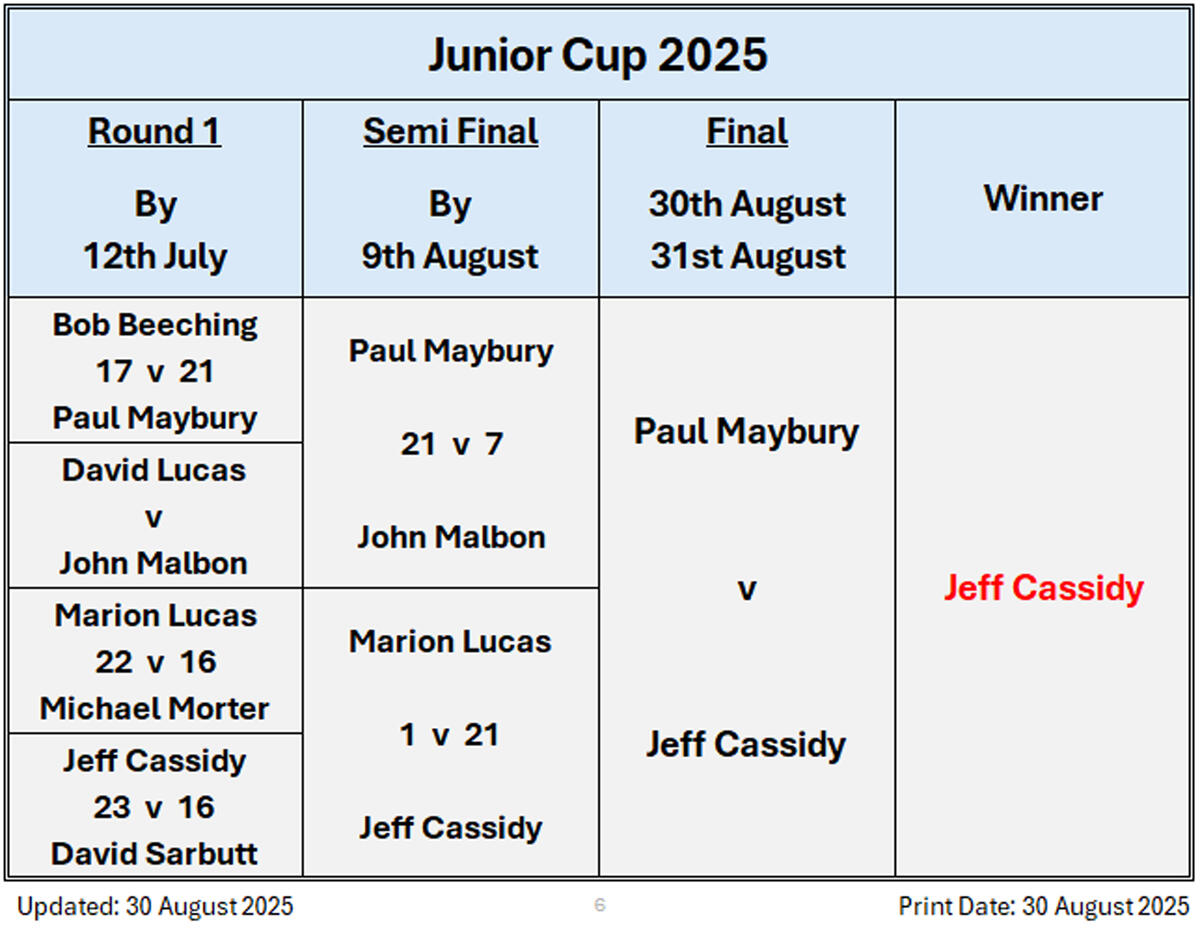 Billericay Bowling Club Junior Cup