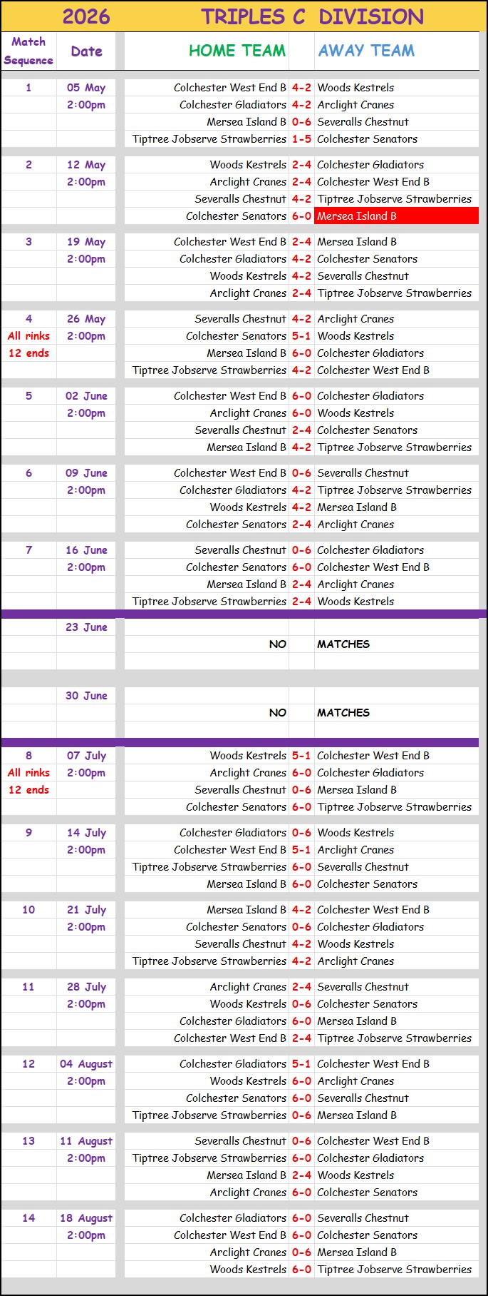 Colchester Borough Bowling Association CBBA CBBA Triples 'C' Division
