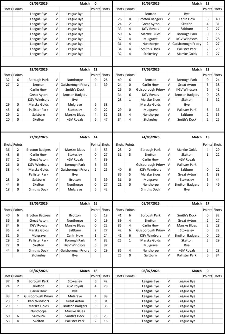 CLEVELAND BOWLS LEAGUE 1921 Afternoon Results