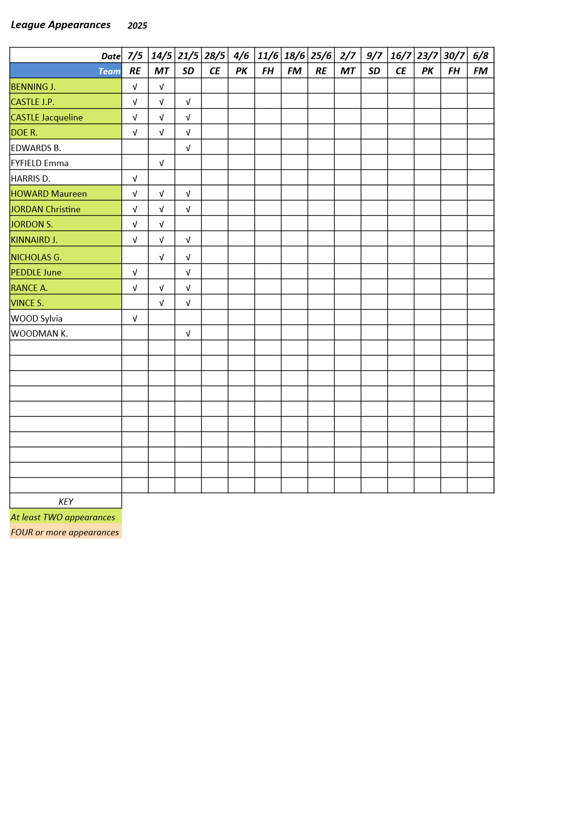  Farnham&District Bowling Association  Tongham-TM