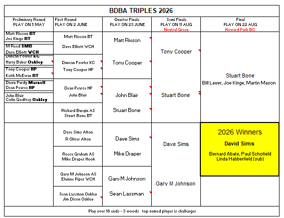 Basingstoke & District Bowling Association Triples 2024