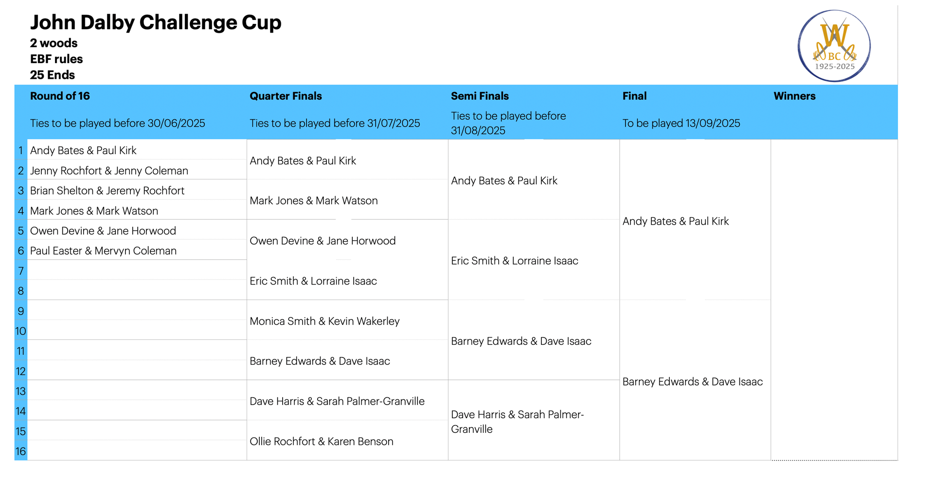 Willoughby Bowls Club 2026 Draw