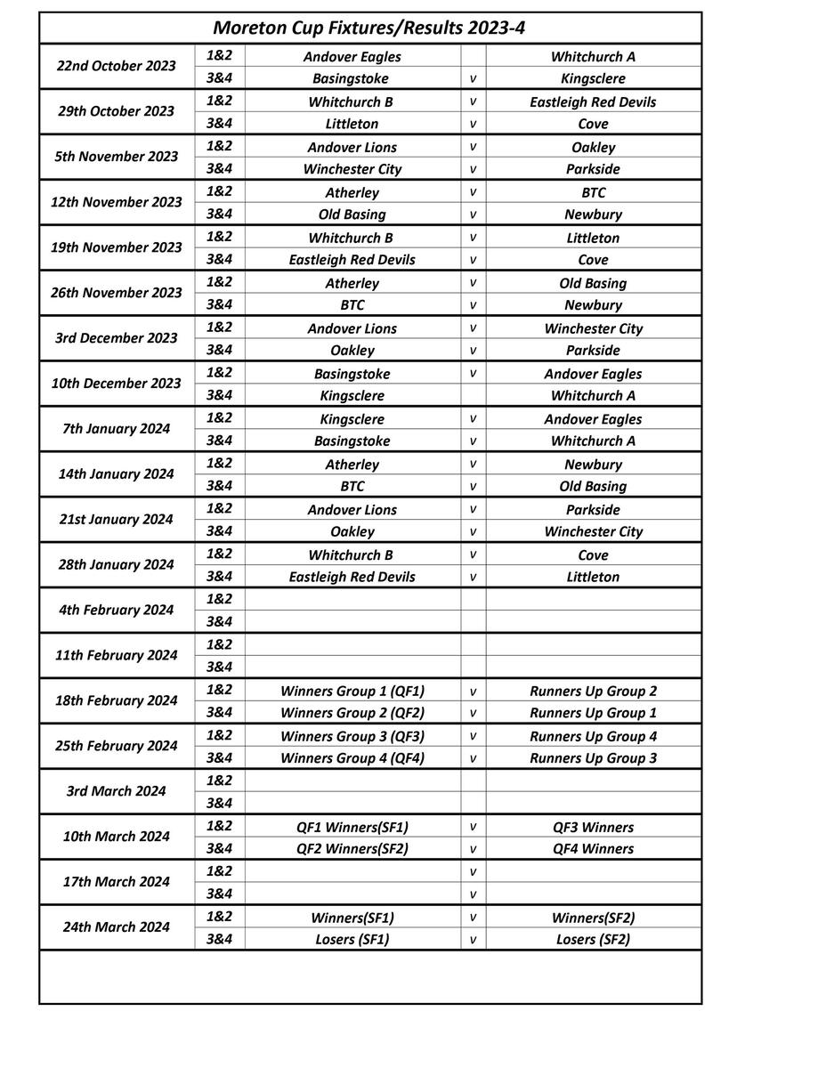 Moreton cup Fixtures Whitchurch Bowling Club Hampshire Whitchurch